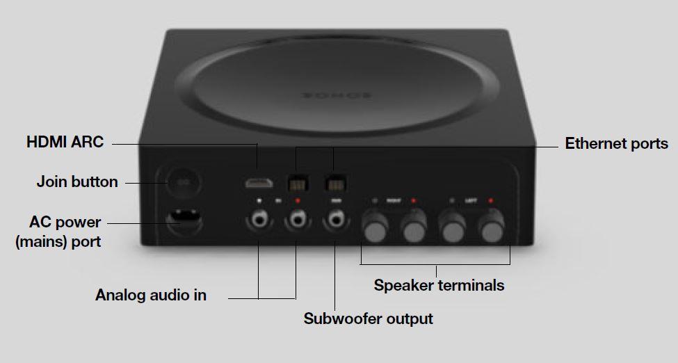 Sonos Amp – tehokas vahvistin moderniin monihuonejärjestelmään