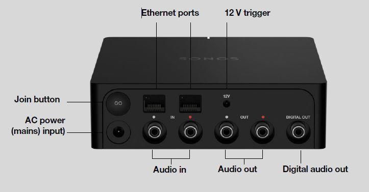 Sonos Port – monihuoneäänentoiston älykäs streamer perinteisiin laitteisiin