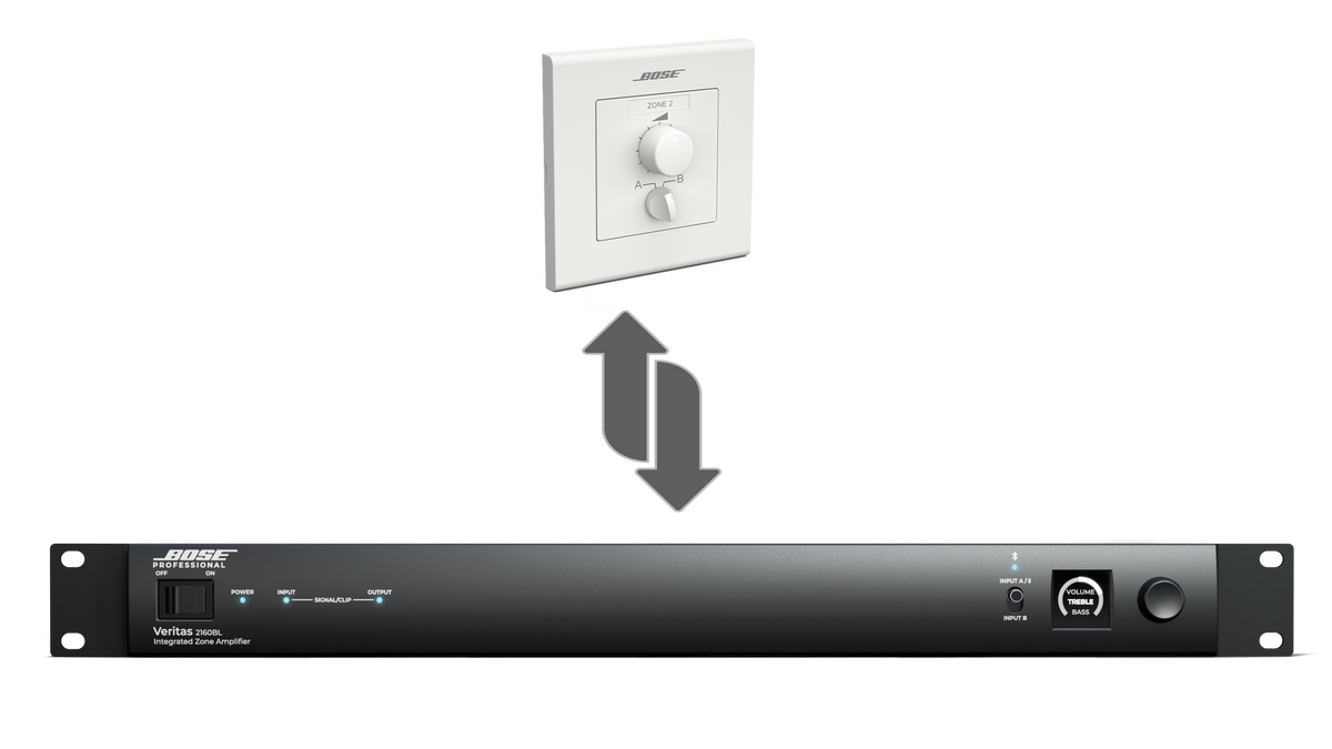 Bose Professional Veritas 2160BL – tehoa ja tarkkuutta vaativiin asennuksiin