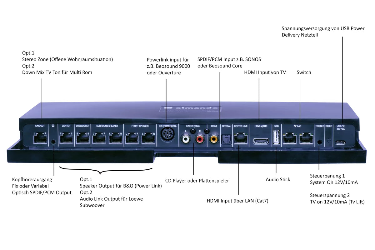 Almando Multiplay Surround Decoder III +WiSA-HT – Langaton 5.1-surround B&O- ja WiSA-kaiuttimille