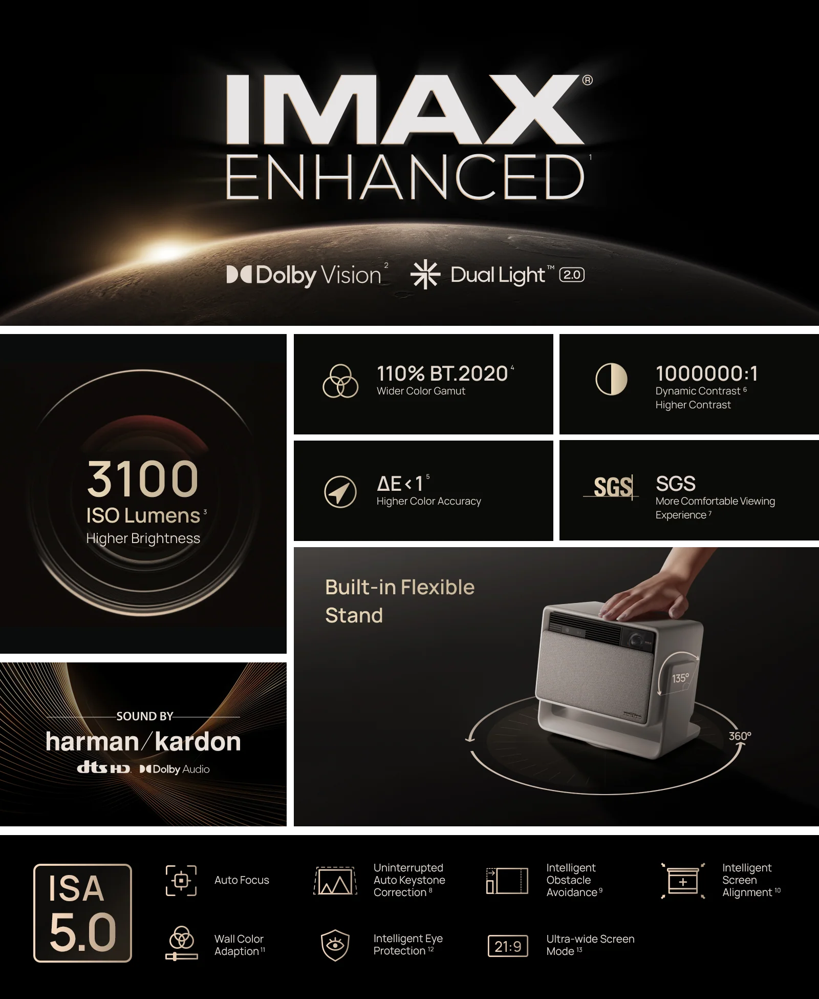Xgimi Horizon S Max - Projektori